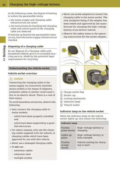 Vehicle charging socket overview with numbered parts and indicator lamp behavior guide.
