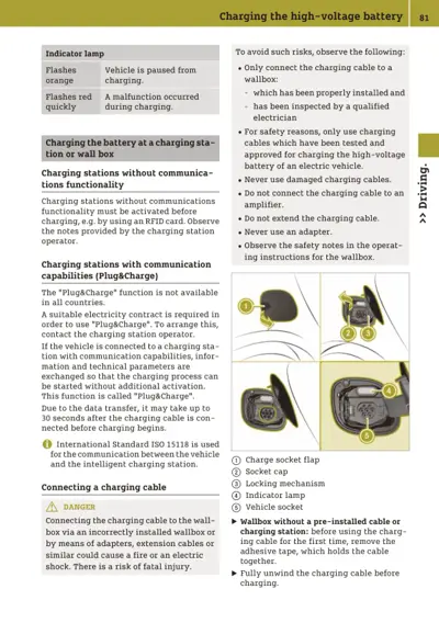 Charging cable connectors and safety instructions for EV battery charging with numbered callouts.