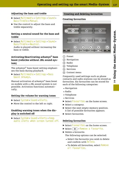 Owner manual page showing multimedia system sound settings and favorites navigation screen with six labeled buttons.