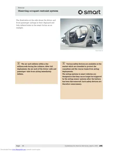 Smart fortwo with driver and front passenger airbags fully deployed, door open, showing safety system activation.