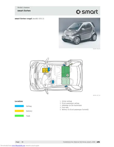 Top-down diagram of Smart fortwo showing numbered callouts for driver airbag, front passenger airbag, sidebags, fuel tank, and battery placement.