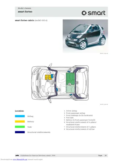 Overhead diagram of smart fortwo cabrio showing numbered safety and structural component locations.