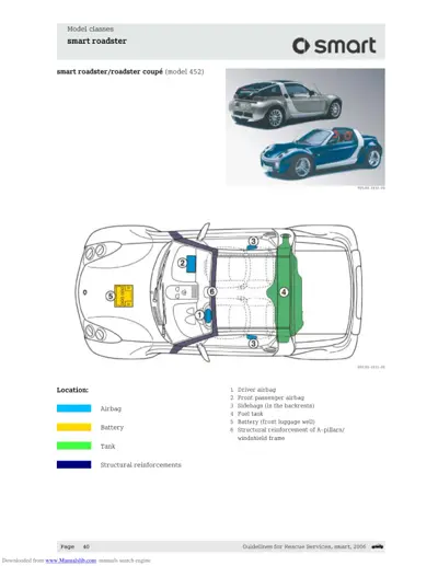 Top-down diagram of Smart Roadster 452 showing airbag positions, fuel tank, battery, and structural reinforcements.
