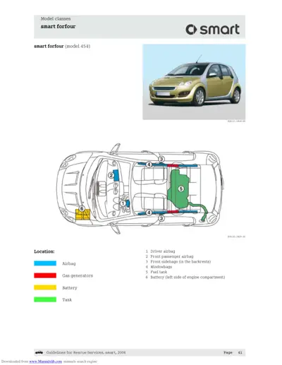 Overhead diagram of Forfour 454 showing airbag positions, fuel tank, battery, and gas generators marked with numbered callouts.
