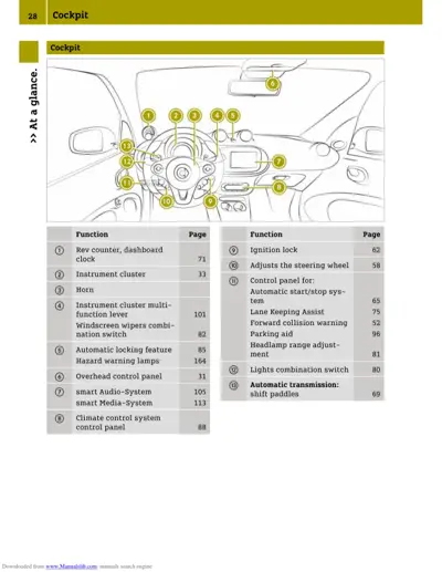 Dashboard diagram with 13 numbered callouts pointing to steering wheel, displays, and controls.