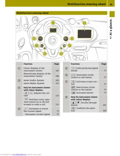 Steering wheel diagram with 8 numbered control buttons and function reference table below.