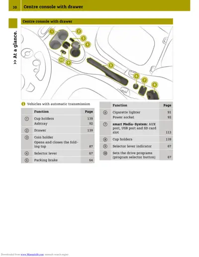 Labeled diagram of centre console showing 10 numbered callouts identifying storage and control features