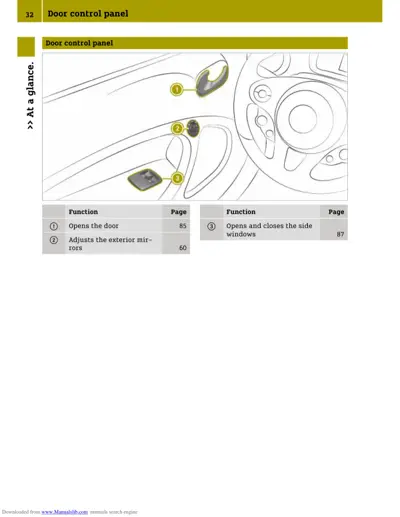Diagram showing three numbered controls on driver's door: door handle, mirror adjuster, and window switch.