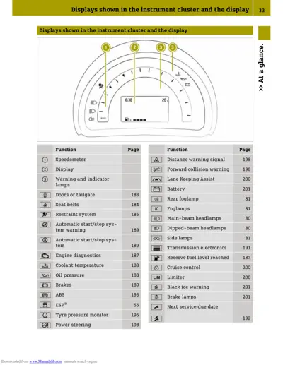 Diagram of digital instrument cluster showing gauge positions and display screen with numbered callouts.