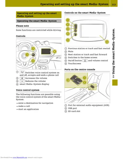 Steering wheel controls, media display, and centre console ports labeled 1-6 for smart Media-System operation.