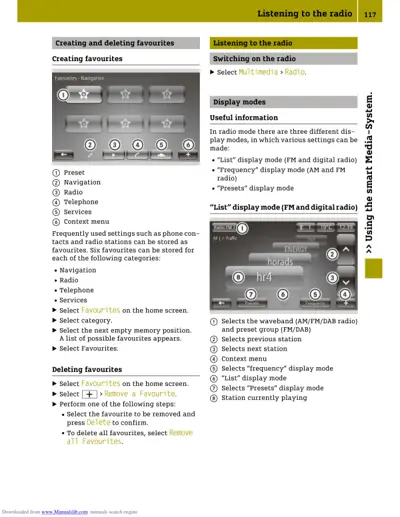 Radio interface with numbered callouts for waveband selection, station navigation, and display mode options.