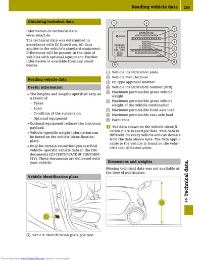 Diagram showing vehicle identification plate components and their positions on Smart car.