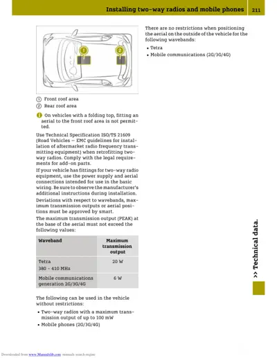 Top view diagram showing front and rear roof aerial placement positions with waveband power limits table.