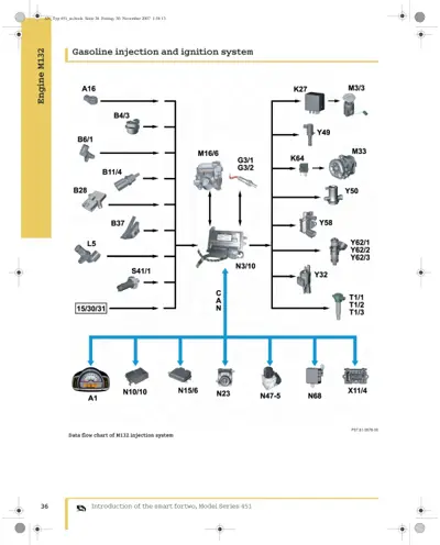 Schematic diagram of fuel injection system components and their connections to engine control unit