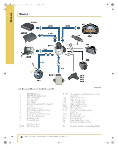 Brake system ESP control schematic with numbered components and CAN bus network diagram.