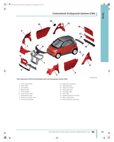Exploded diagram of red smart fortwo with 18 labeled body panels and structural parts.