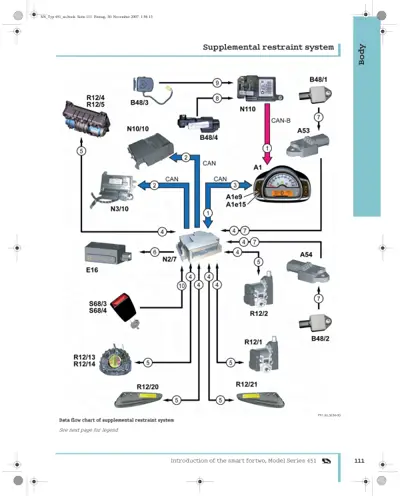 Schematic diagram showing airbag system components, sensors, and CAN bus wiring connections.