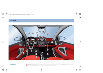 Numbered diagram of Smart Fortwo cockpit showing steering wheel, dashboard, and interior controls from driver perspective.