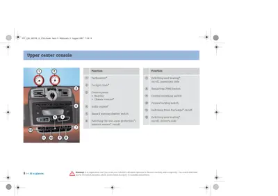 Dashboard center console with labeled controls and two tables listing function descriptions
