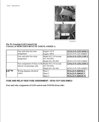 Two photos showing SAM control unit location under hood and interior fuse box, plus reference table with part numbers.