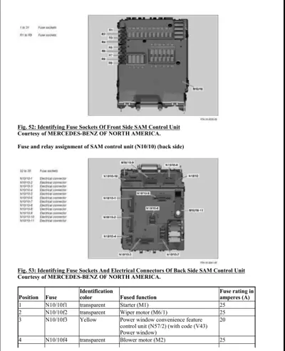 Fuse box diagrams showing front and back SAM control unit with labeled fuse positions and electrical connectors.