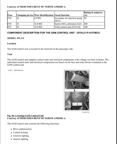 SAM control unit mounted in passenger footwell; fuse table and location photographs shown.