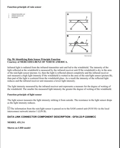 Diagrams showing rain sensor function with infrared transmitter and receiver detecting windshield wetness.