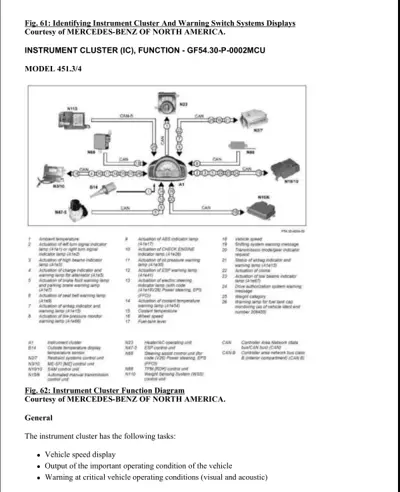 Wiring diagram showing instrument cluster function and connections to various vehicle control modules via CAN-bus network.
