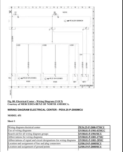 Wiring schematic with three control modules U1001, U1000, U14 connected by signal lines labeled 0/5 02DE.