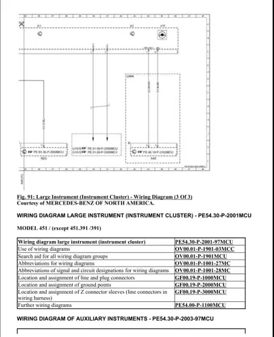 Technical wiring schematic for smart fortwo 451 instrument cluster with circuit paths and connector assignments