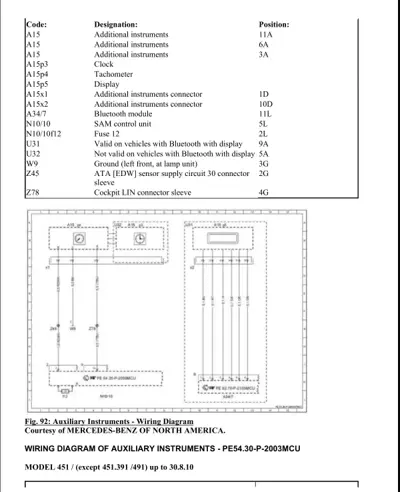 Wiring schematic of auxiliary dashboard instruments for Smart Fortwo 451 model with component positions and connector details.