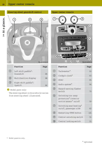 Interior dashboard showing tachometer, clock, HVAC, audio system, and steering wheel paddle shifters with function legend.