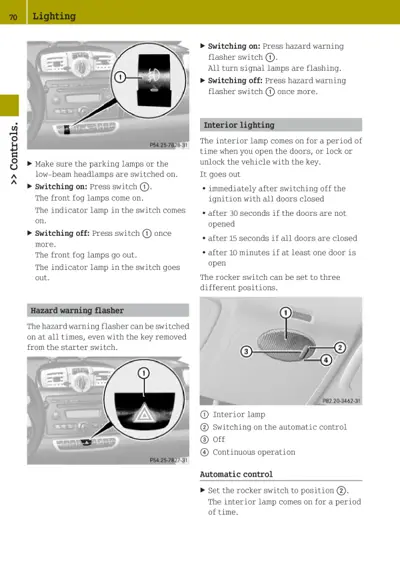 Dashboard lighting control switches with callout labels and operational instructions for fog lamps and interior lighting.
