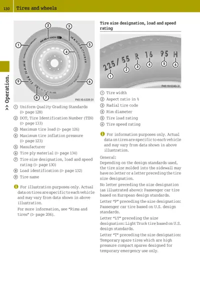 Wheel and tire diagrams with nine numbered callout points identifying tire components and sidewall markings.