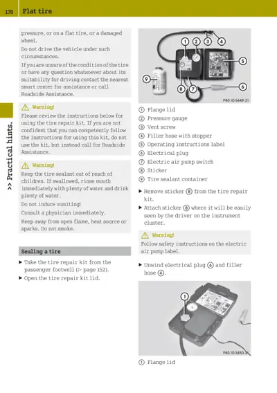 Tire repair kit diagram showing flange lid, pressure gauge, vent screw, filler hose, operating instructions label, electrical plug, air pump switch, sticker, and sealant container.