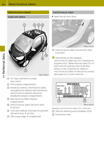 Diagram showing seven numbered identification label locations on a Smart Fortwo, plus certification label detail on driver's door B-pillar.