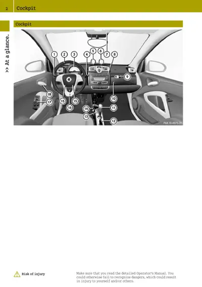 Interior dashboard and steering wheel with numbered reference points for cockpit components.