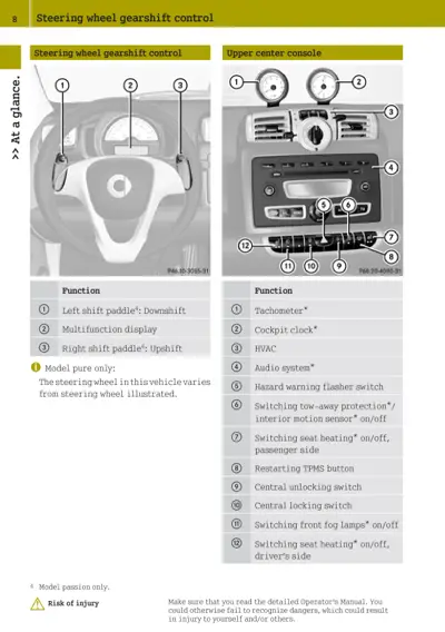 Steering wheel with shift paddles and dashboard console controls labeled 1-12.