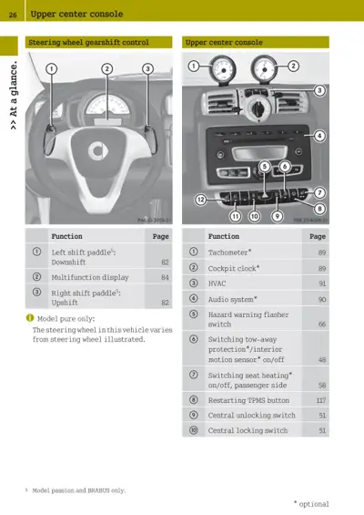 Annotated dashboard showing tachometer, cockpit clock, HVAC controls, audio system, and various switches numbered 1-12.