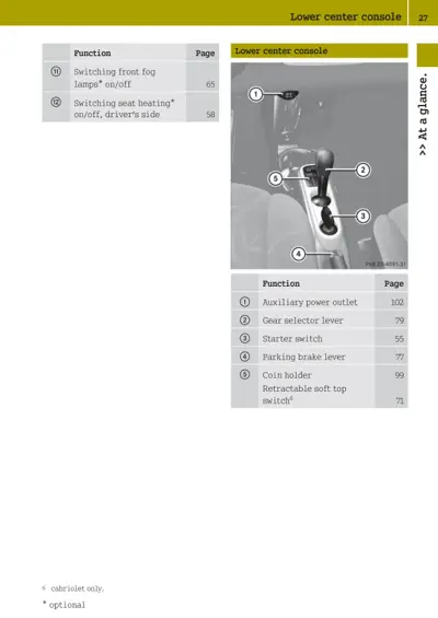 Numbered callouts on center console showing gear selector, starter switch, parking brake, and coin holder locations.