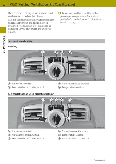 Two HVAC control panel diagrams with numbered callouts identifying air volume, temperature, and distribution controls.