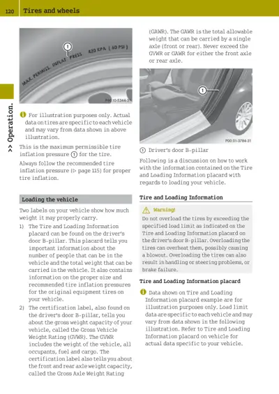 Tire sidewall showing 420 KPA maximum pressure and B-pillar placard location diagram.