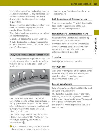 Tire sidewall showing DOT marking, manufacturer ID, tire size, type code, and date of manufacture with five numbered callouts.