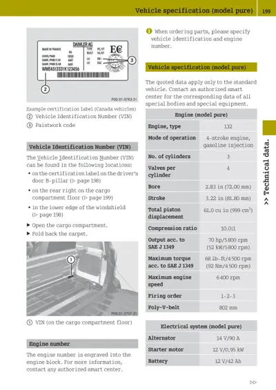 VIN plate location diagram and engine/electrical specs table for smart fortwo