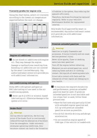 Manual page 207 with viscosity chart, fluid warnings, and service requirements for Smart car maintenance.