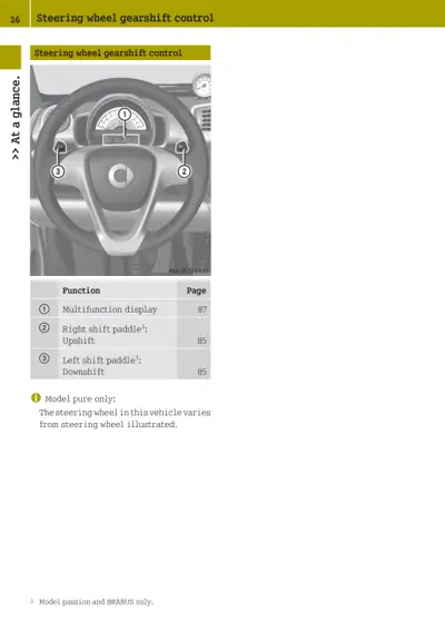 Steering wheel showing numbered callouts for gearshift controls and paddles.