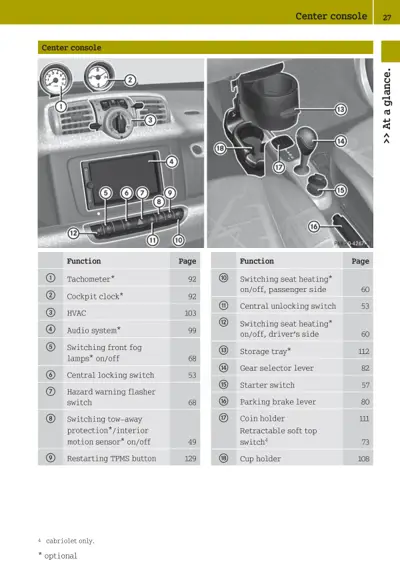 Two photos showing dashboard instruments, HVAC controls, audio system, and cup holders with numbered callout labels.