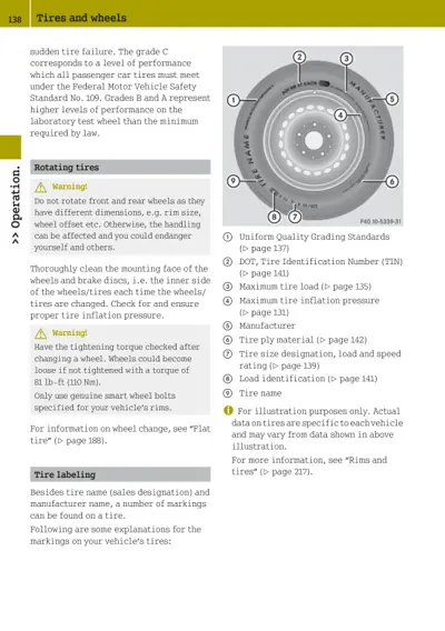 Tire diagram with numbered labels pointing to sidewall markings and information locations