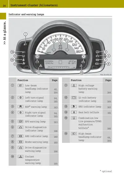 Dashboard instrument cluster showing speedometer, odometer, and 16 labeled indicator and warning lamp callouts.