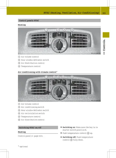 Two dashboard HVAC control panels showing heating-only and climate control versions with six numbered control points.